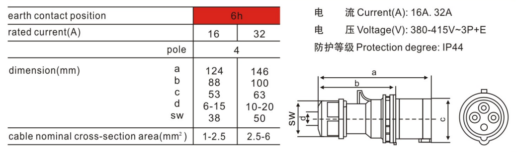 新型工業(yè)防水插頭014K規(guī)格