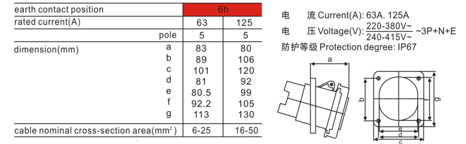  工業(yè)防水插座尺寸